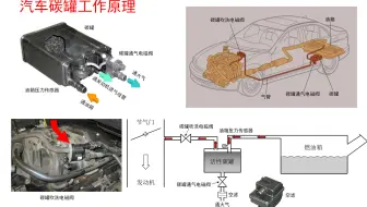 汽车碳罐工作原理，EVAP系统原理，汽油蒸发控制系统原理，EVAP吹洗电磁阀原理