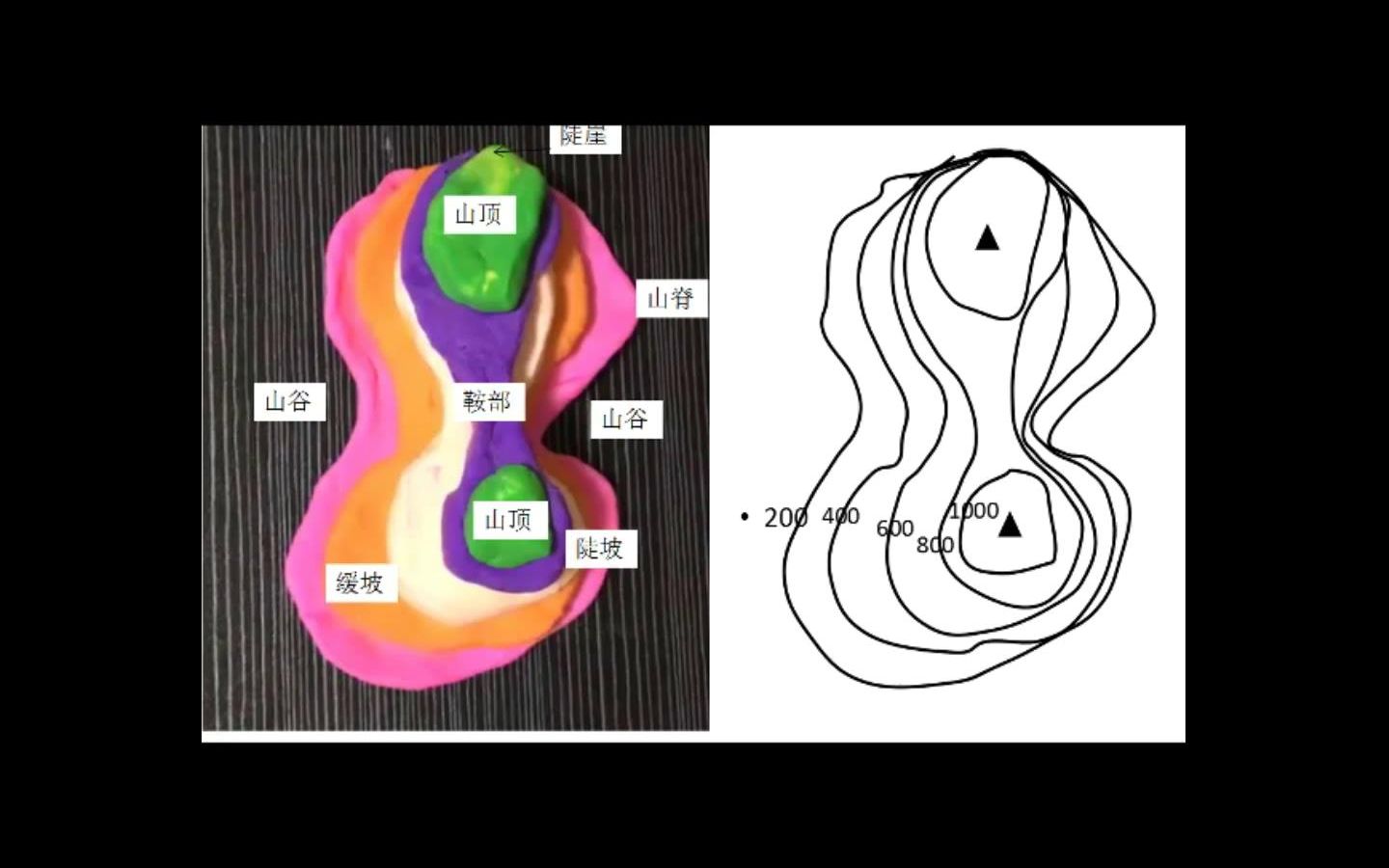 [图]橡皮泥、等高线、制作、复习、部位（3.5分）