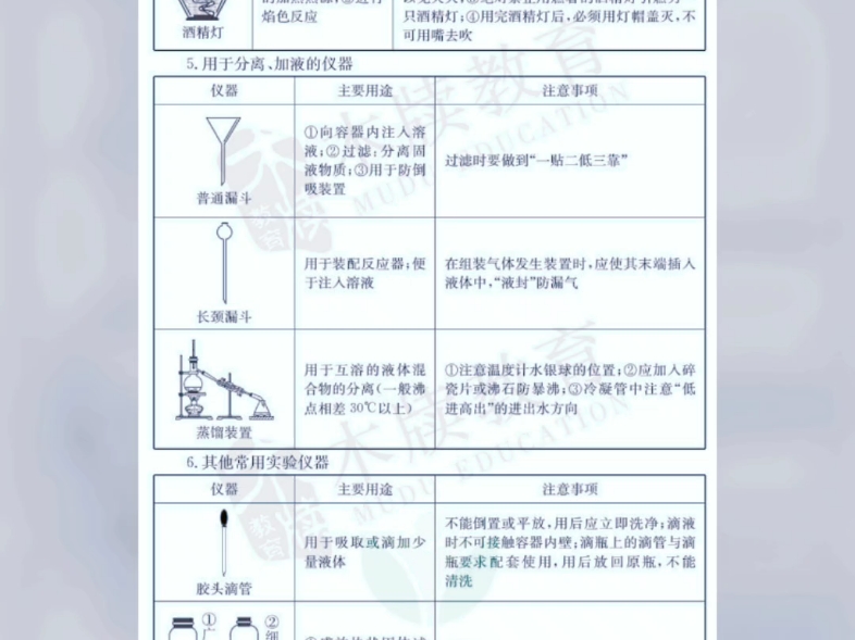 初中化学通关宝典:初中化学公式定律【学习帮手】【备考贴士】【提分利器】哔哩哔哩bilibili