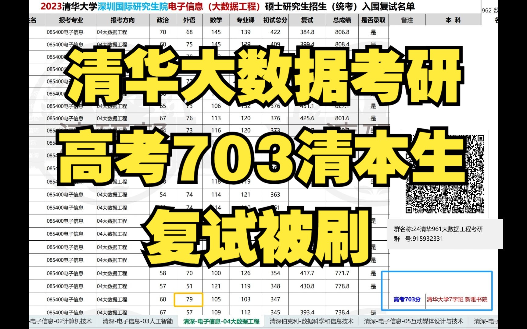 2023清华大学深圳国际研究生院电子信息962大数据工程考研解密(一)哔哩哔哩bilibili