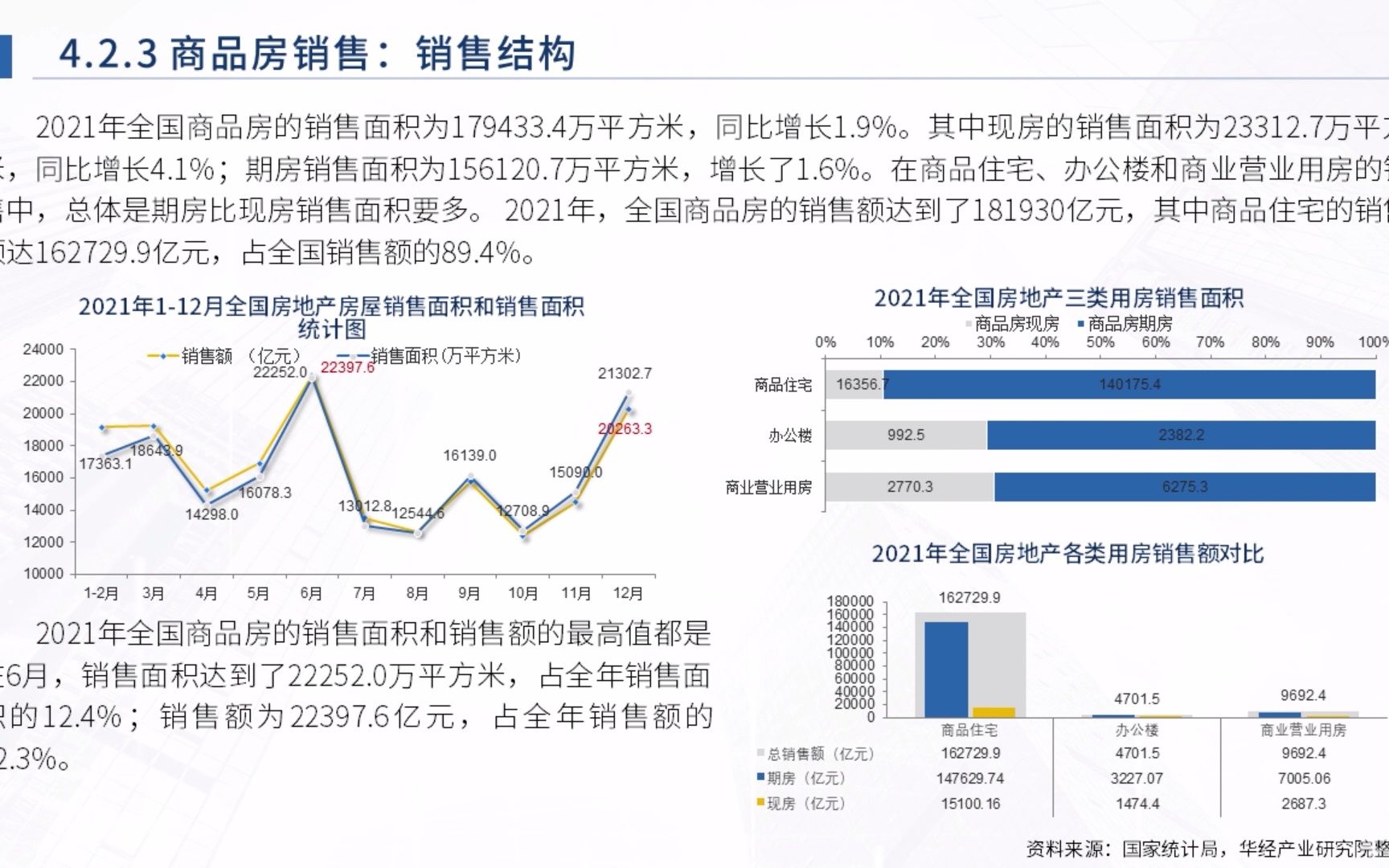 [图]2021年中国房地产行业年度数据报告：市场降温明显，市场前景难言乐观「图」