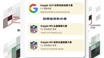 21场Kaggle比赛TOP方案,想拿金牌的来!哔哩哔哩bilibili