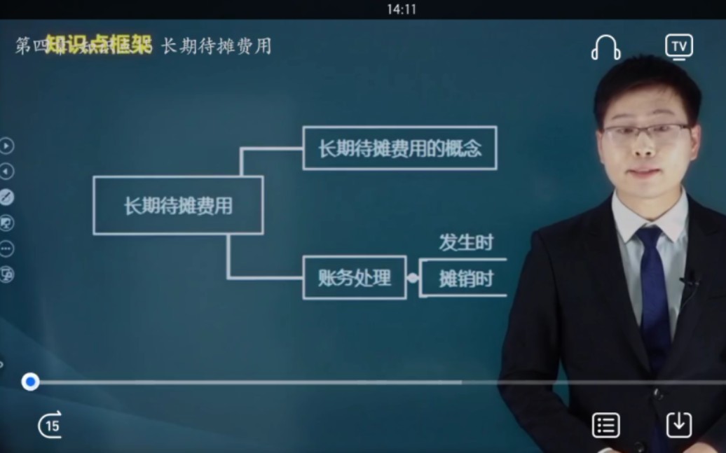 第四章 知识点15 长期待摊费用哔哩哔哩bilibili