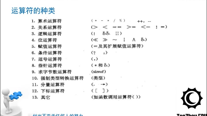 [图]C语言-运算符与表达式