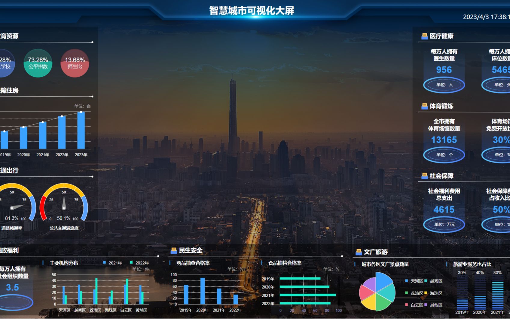 【axure高保真原型】智慧城市-城市民生可视化分析大屏案例