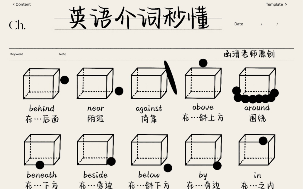 [图]秒懂英语介词！快速提分！英语介词超全辨析！