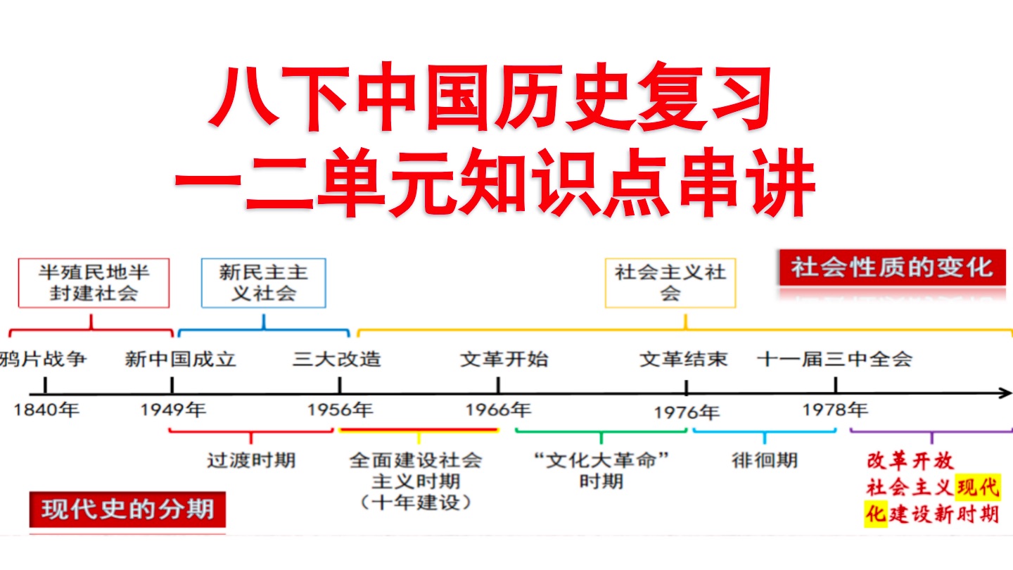 【八下中国历史】第一二单元复习/知识串讲/期中期末复习哔哩哔哩bilibili