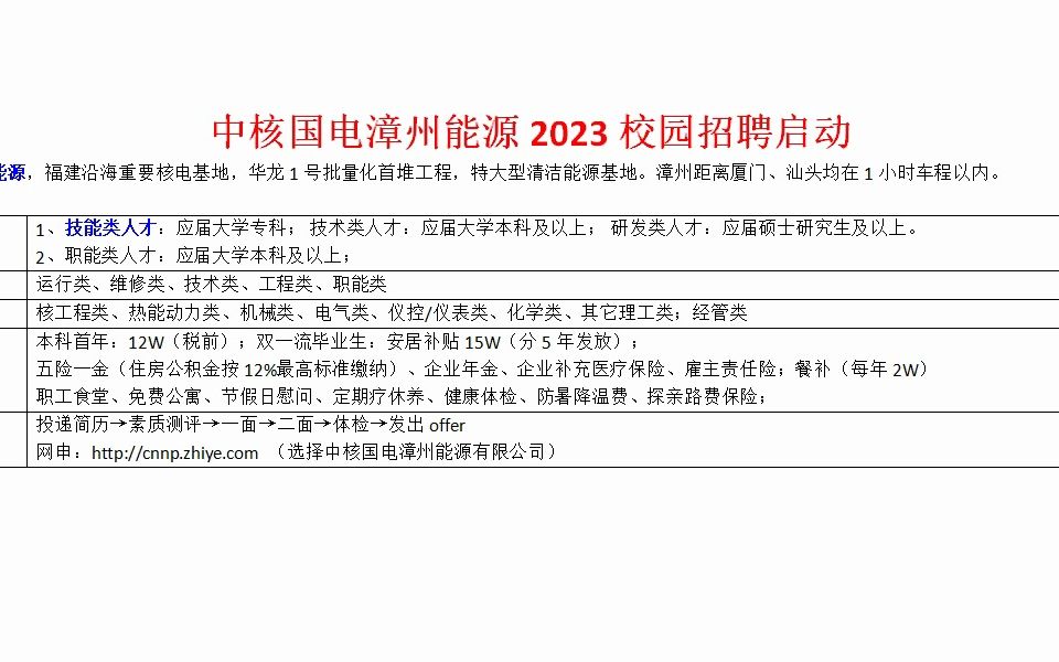 中核国电漳州能源2023校招启动,本科税前12W哔哩哔哩bilibili