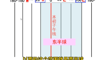 半球划分方法哔哩哔哩bilibili