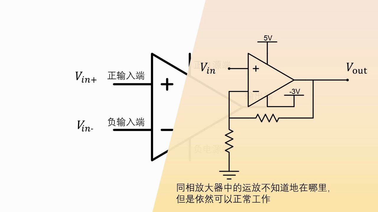 [图]【课程】七分半看懂运算放大器