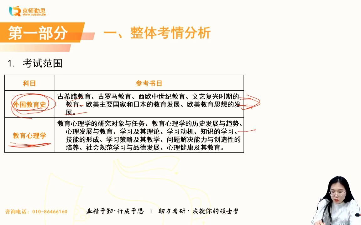 【2023教育学考研】内蒙古师范大学教育硕士333专硕考情分析哔哩哔哩bilibili