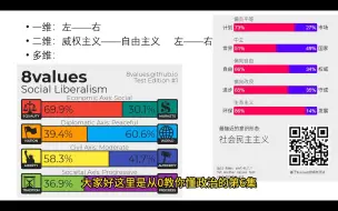 Download Video: 多维政治坐标和意识形态测试原理