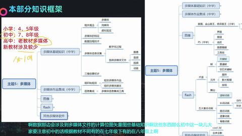 试讲大班练习3 多媒体技术 上 哔哩哔哩