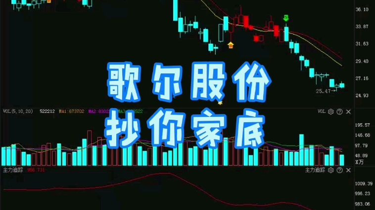 【a股】歌尔股份,抄你家底哔哩哔哩bilibili