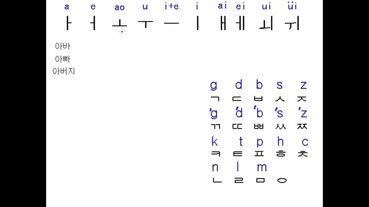 韩国语入门学习 韩语字母表音标哔哩哔哩bilibili