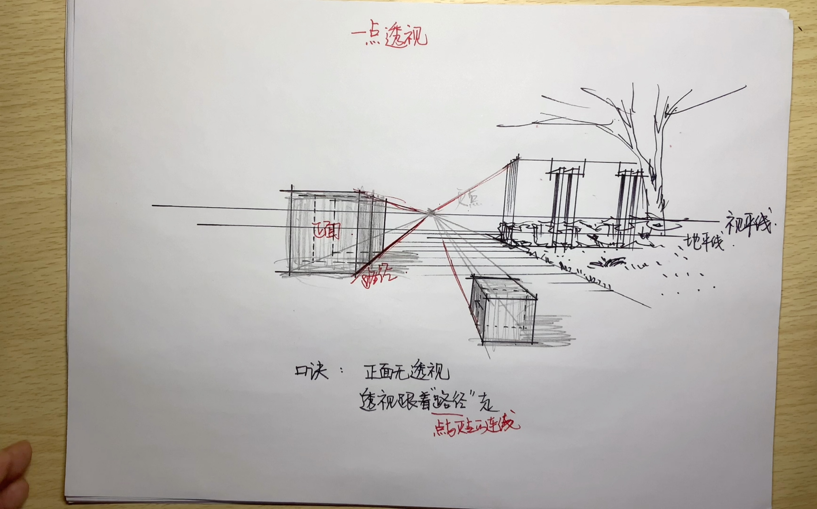 景观手绘之一点透视原理讲解哔哩哔哩bilibili