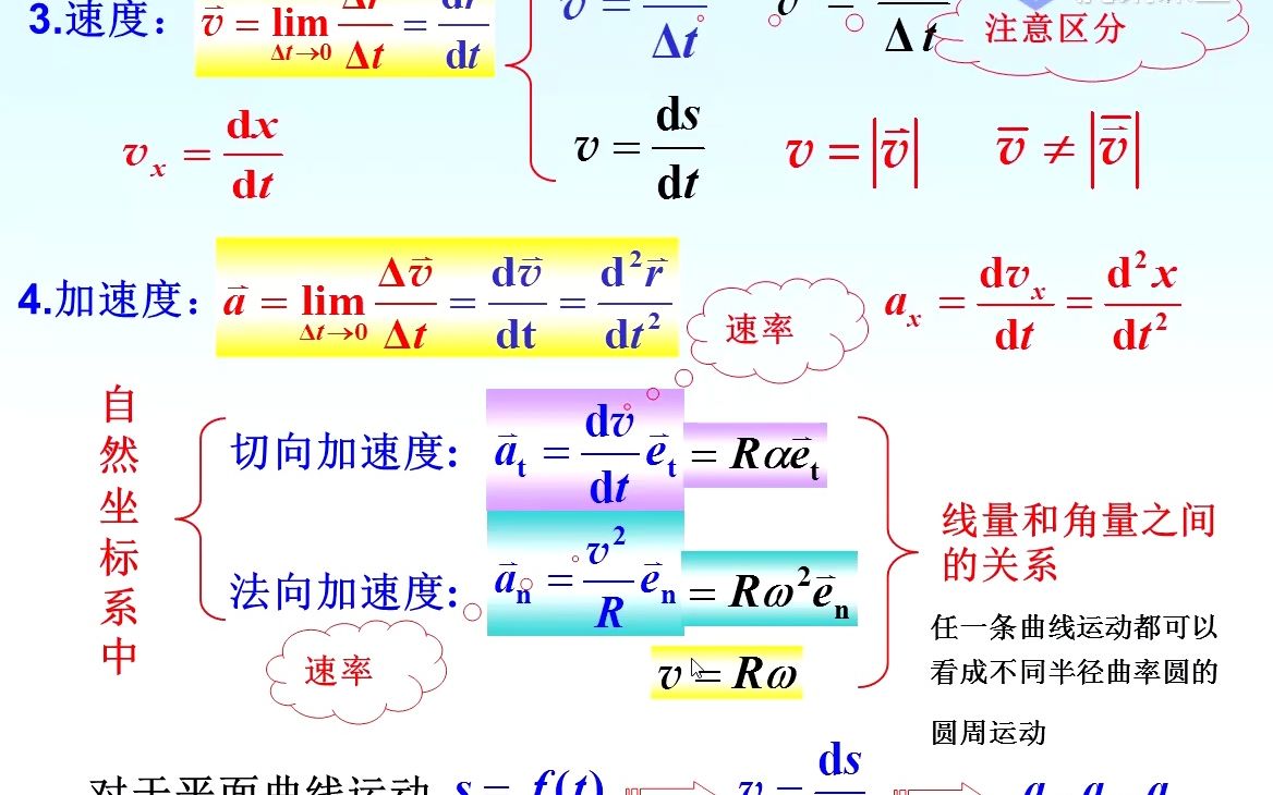 質點運動牛頓定律和動能勢能力學期末複習zhaowang