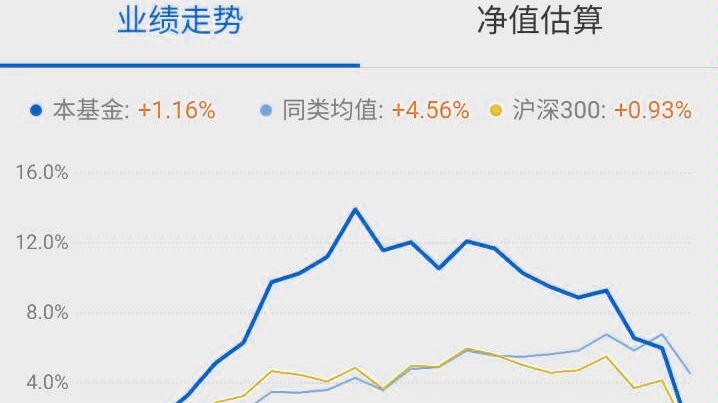 副业收入(基金也可以给我们带来收益),关键是要会买,再一个不能着急,要有耐心.哔哩哔哩bilibili