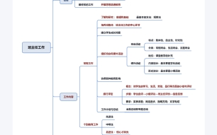 [图]教综思维导图无偿分享