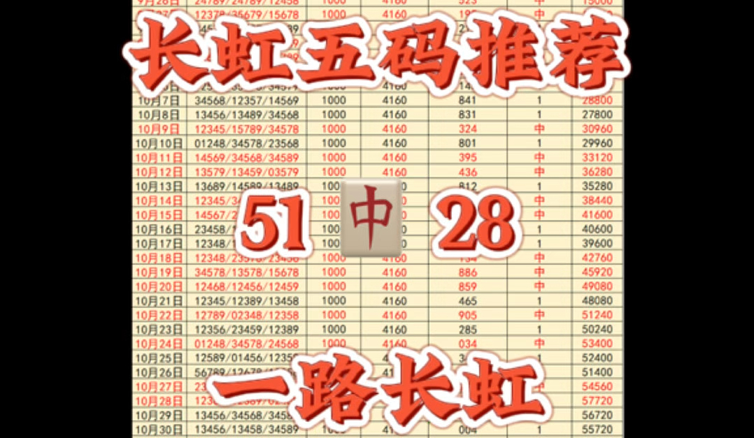 11.11长虹五码推荐来啦,前几天有点事,今天开始每天更新,不再断更,刚刚好迎上双十一,长虹就在此祝大家双十一快乐并且一路长虹,一路丰收,天天...