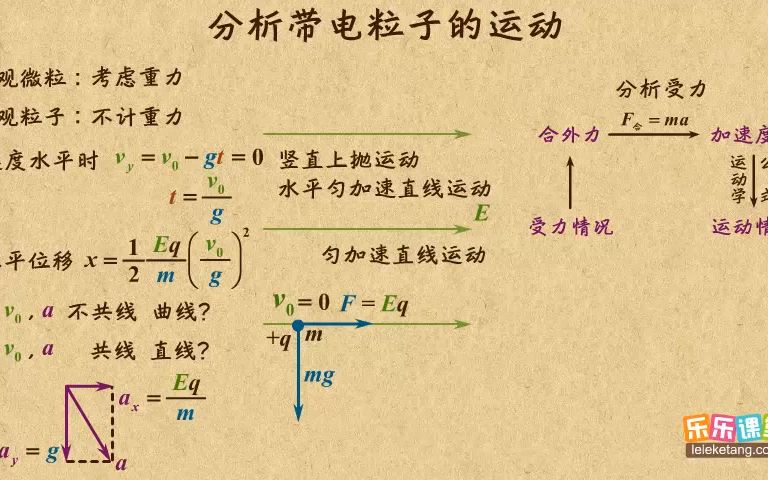 乐学堂知识点视频哔哩哔哩bilibili