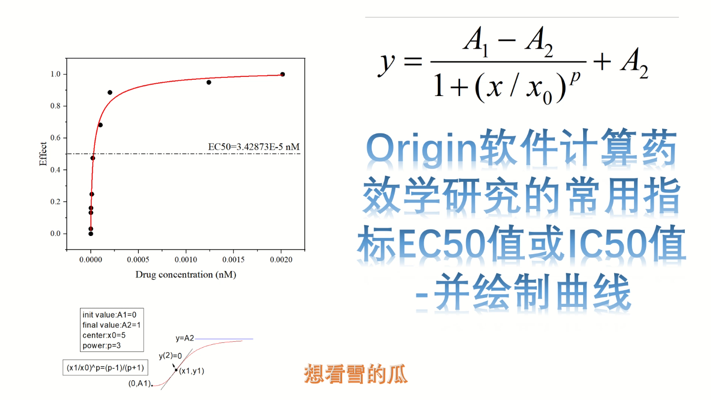 Origin数据处理|Origin计算药效学指标EC50值(IC50值)并绘制拟合曲线哔哩哔哩bilibili