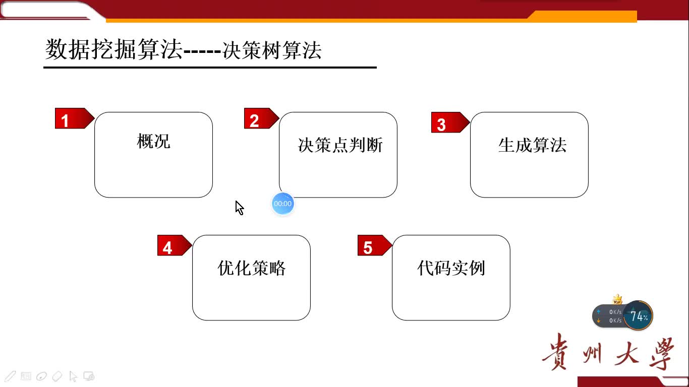 数据挖掘决策树算法哔哩哔哩bilibili