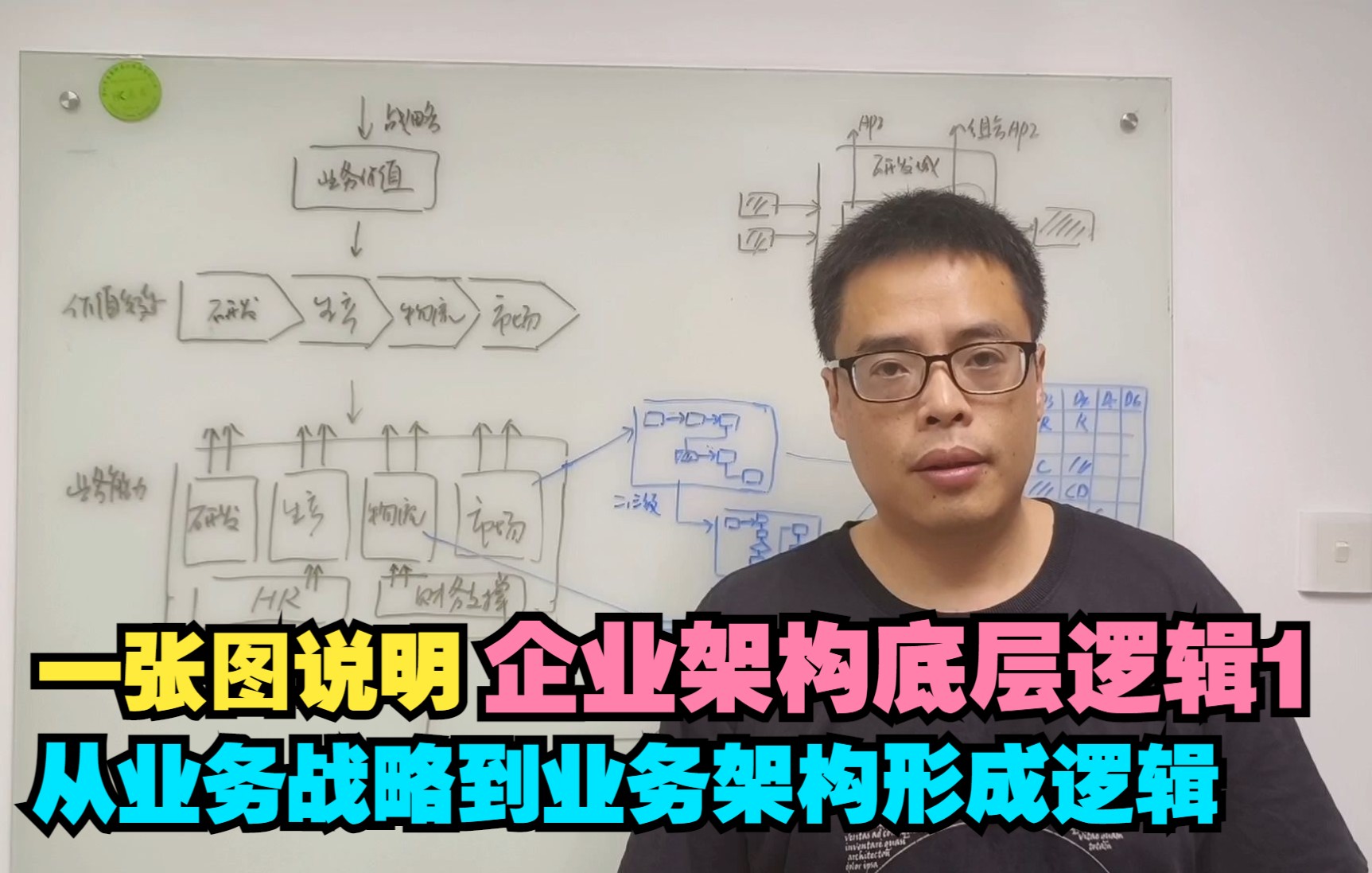 [图]企业架构的底层逻辑系列课01-从业务战略到业务架构形成逻辑