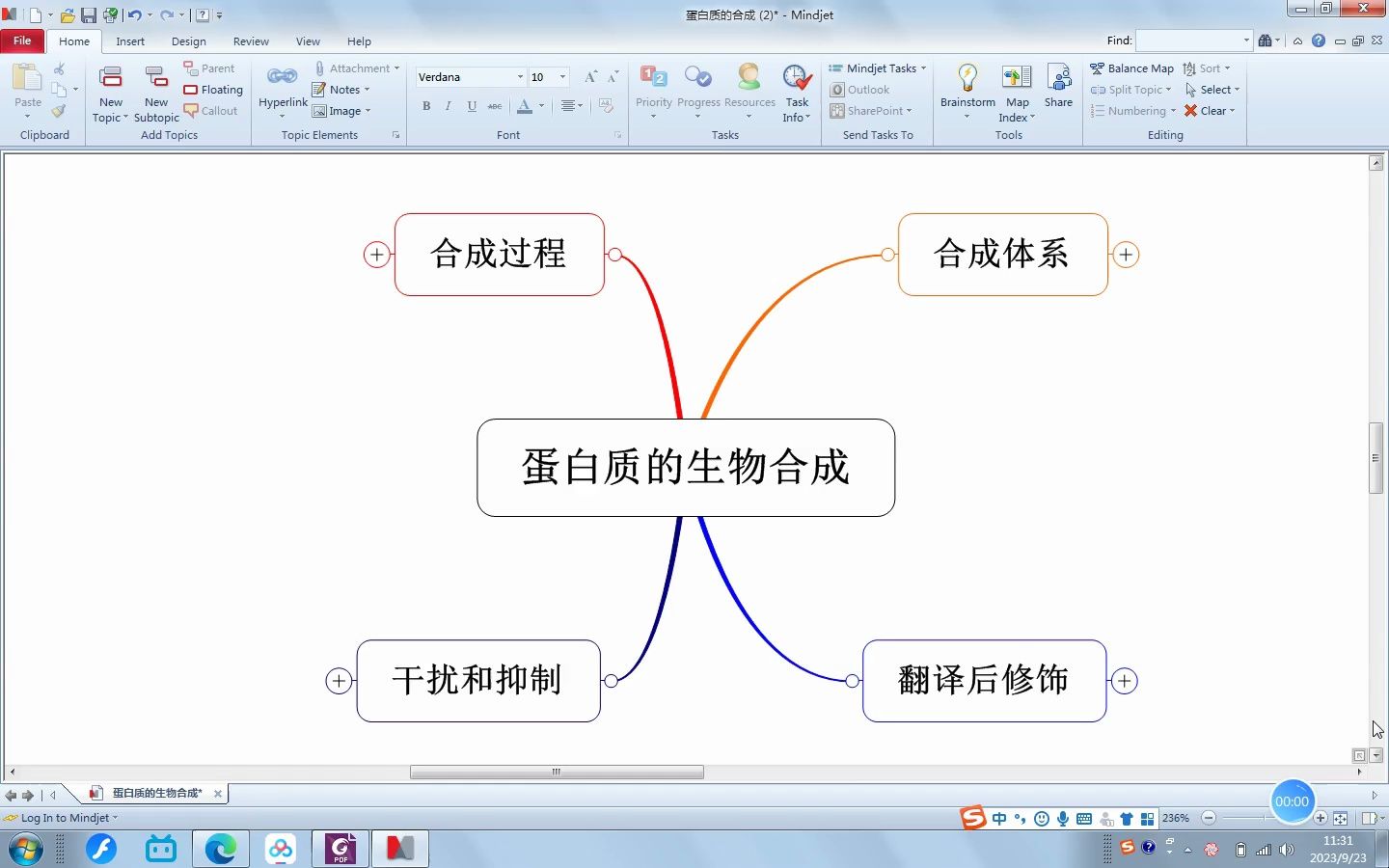 [图]思维导图-蛋白质合成