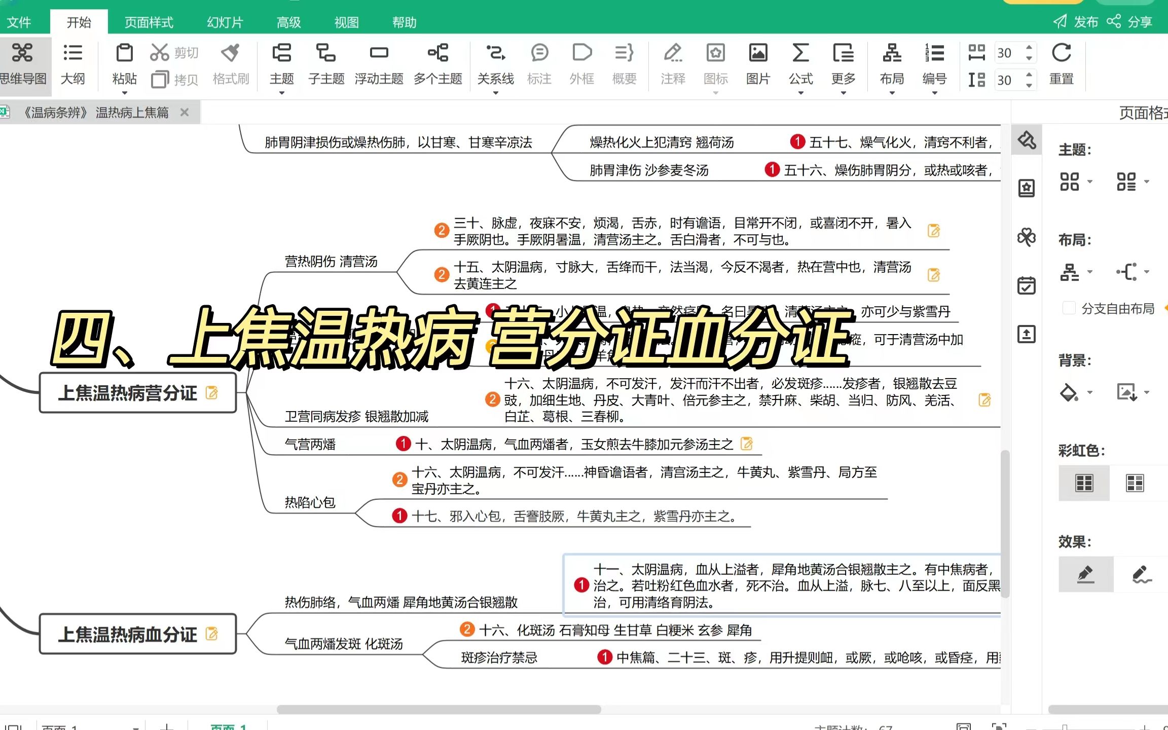 [图]用思维导图，把握《温病条辨》纲领 ——中医经典等级考试备考分享 四、上焦温热病营分证血分证