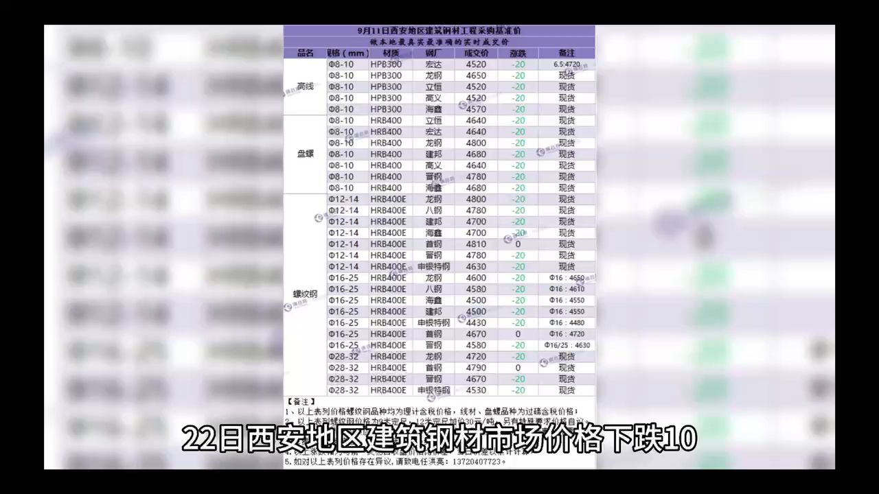 西安建筑钢材市场价格下跌10哔哩哔哩bilibili