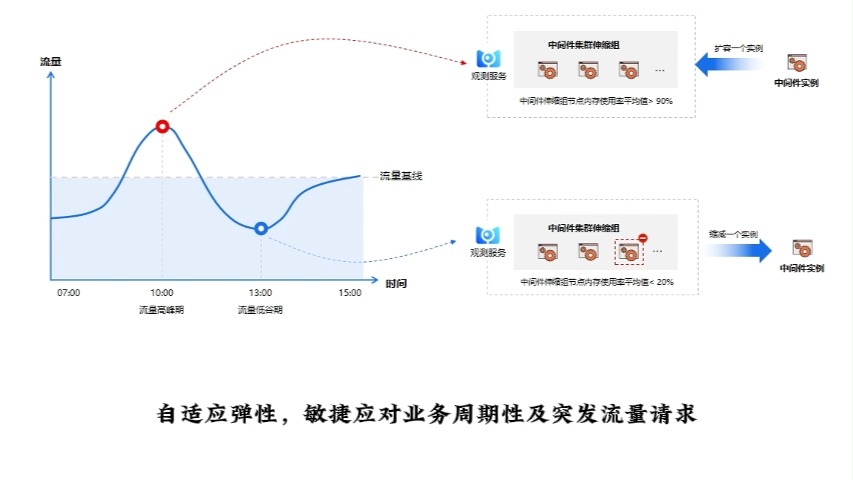 全栈中间件管理平台解决方案哔哩哔哩bilibili