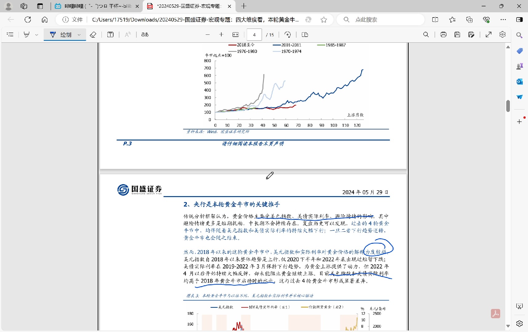 国盛证券:四大维度看,本轮黄金牛市可持续吗?哔哩哔哩bilibili