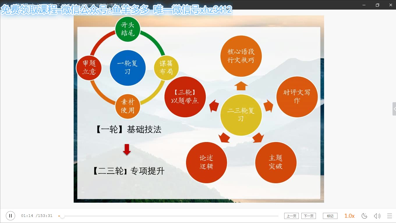 时评类作文 春季哔哩哔哩bilibili