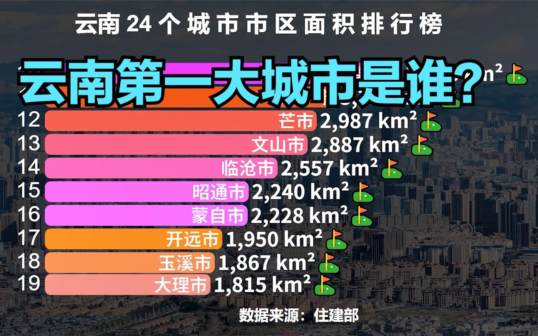 云南24个城市市区面积排行榜,省会昆明只能排第3,看看“云南第一大城市”是谁?哔哩哔哩bilibili