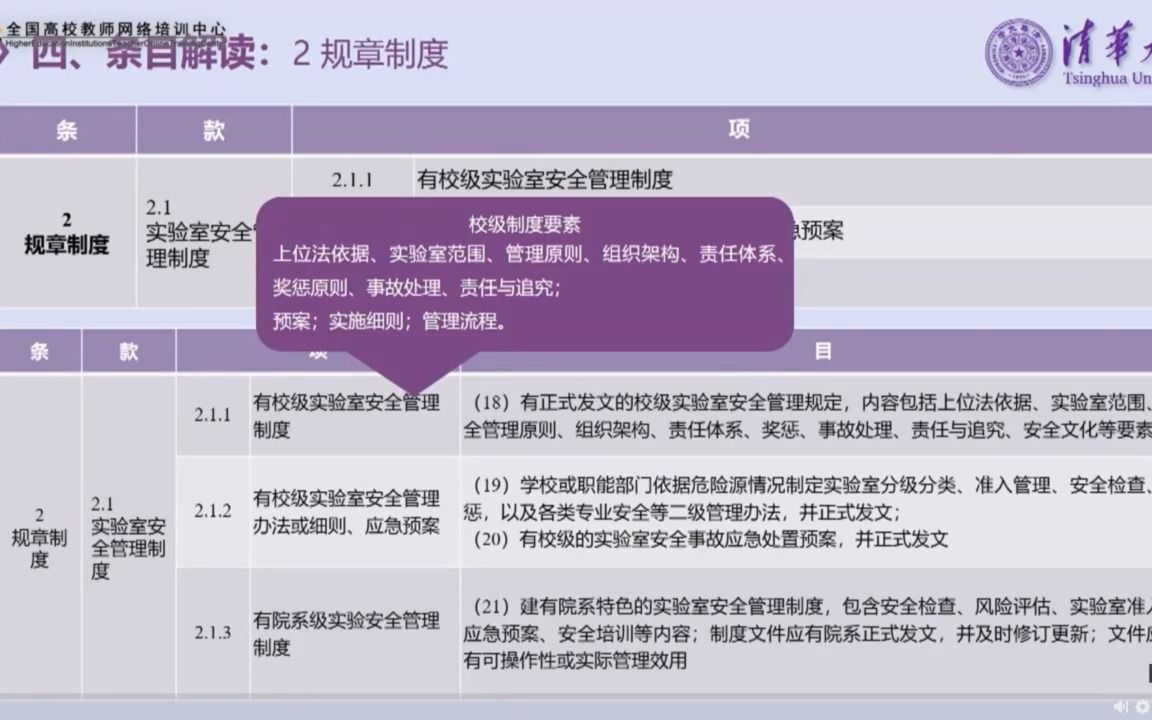 20220419《高等学校实验室安全检查项目表(2022年)》条目解读哔哩哔哩bilibili