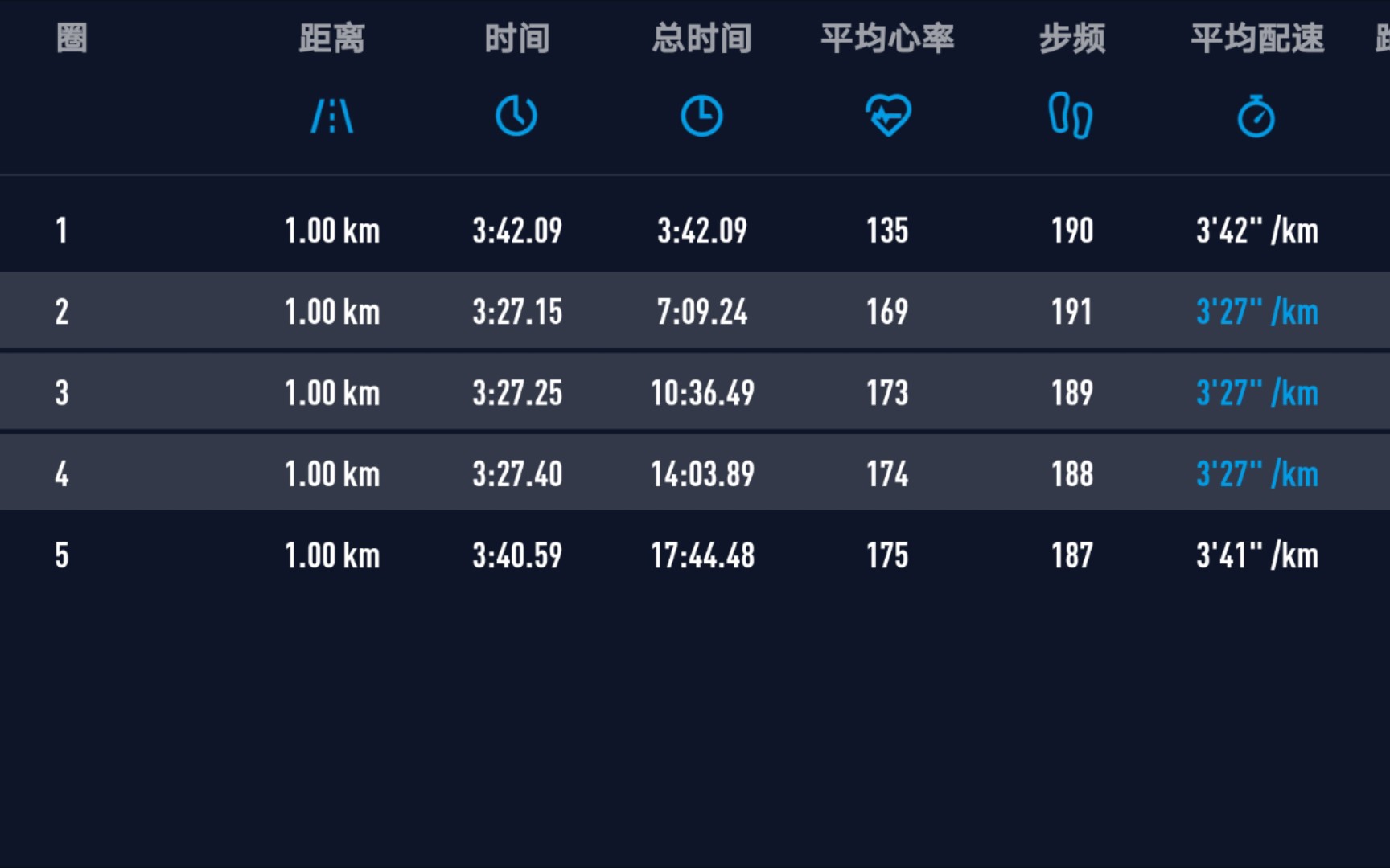 跑步训练高驰pace2真不戳