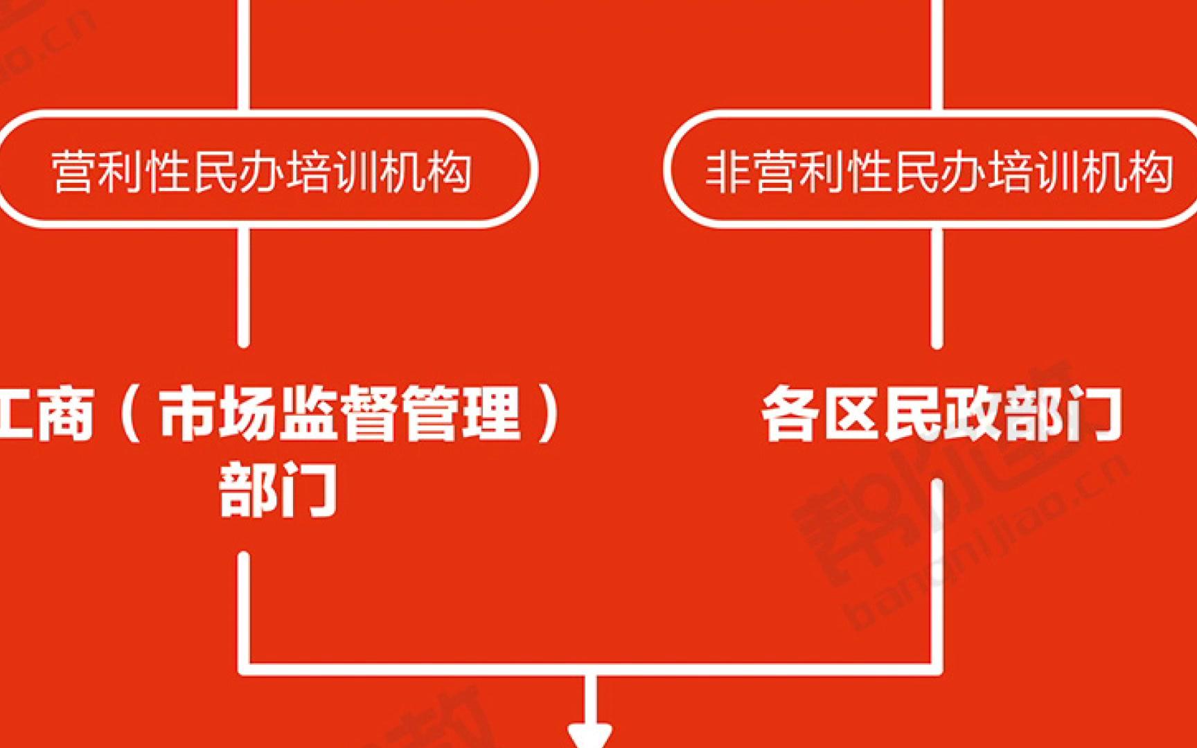 琴行办学许可证资质申请流程条件(含各地细则)哔哩哔哩bilibili