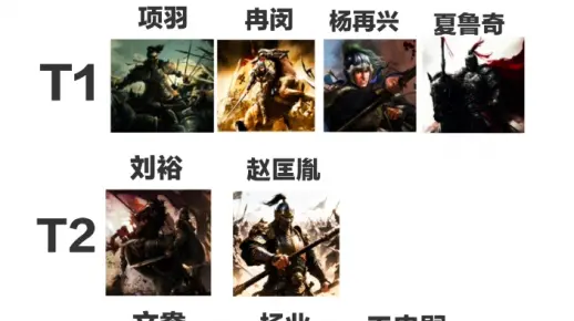 古代个人武力排行_哔哩哔哩_bilibili