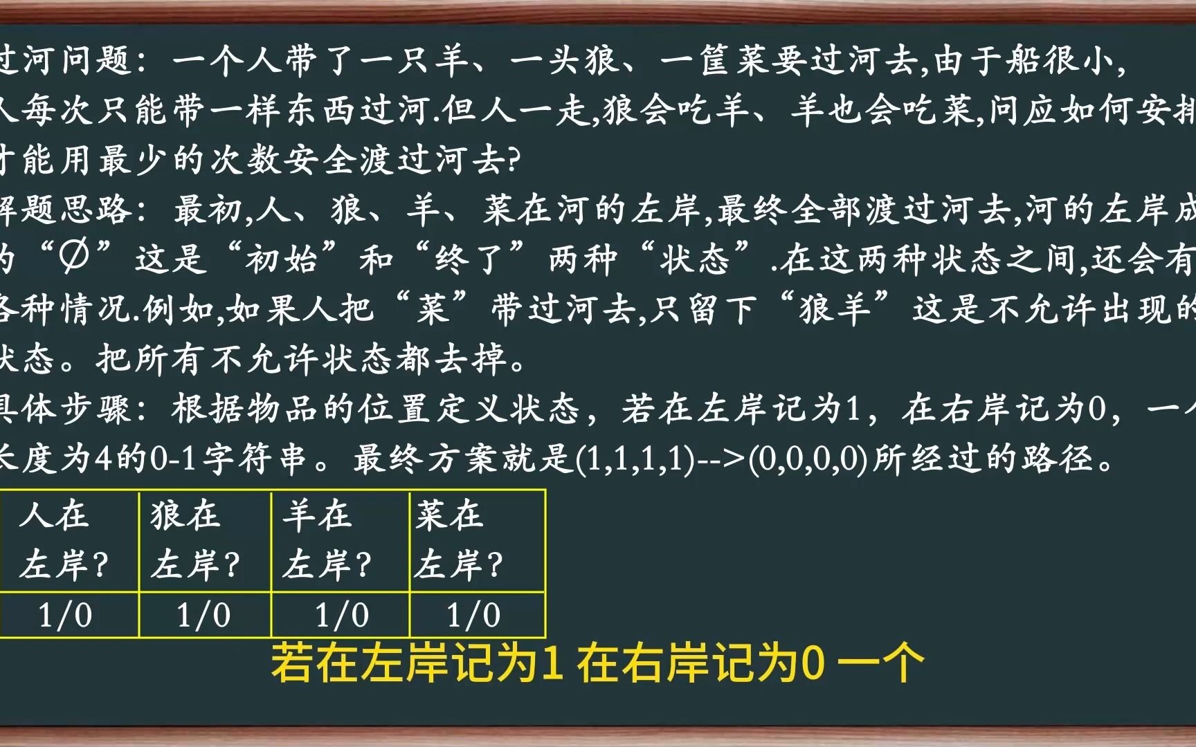 图论和python解决人狼羊菜过河问题哔哩哔哩bilibili