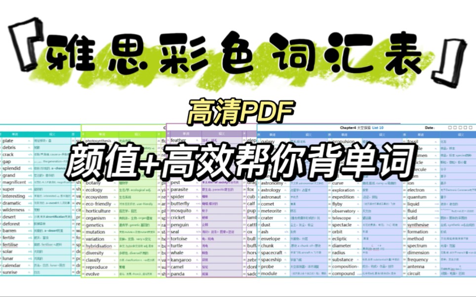 【雅思词汇】雅思词汇表|PDF版|话题分类+彩色图片分区=高效记忆哔哩哔哩bilibili