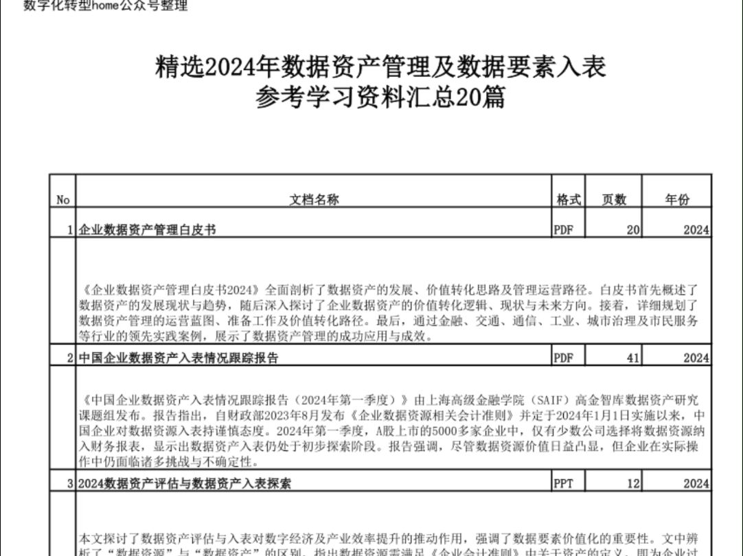 精选2024年数据资产管理及数据要素入表参考学习资料汇总20篇哔哩哔哩bilibili