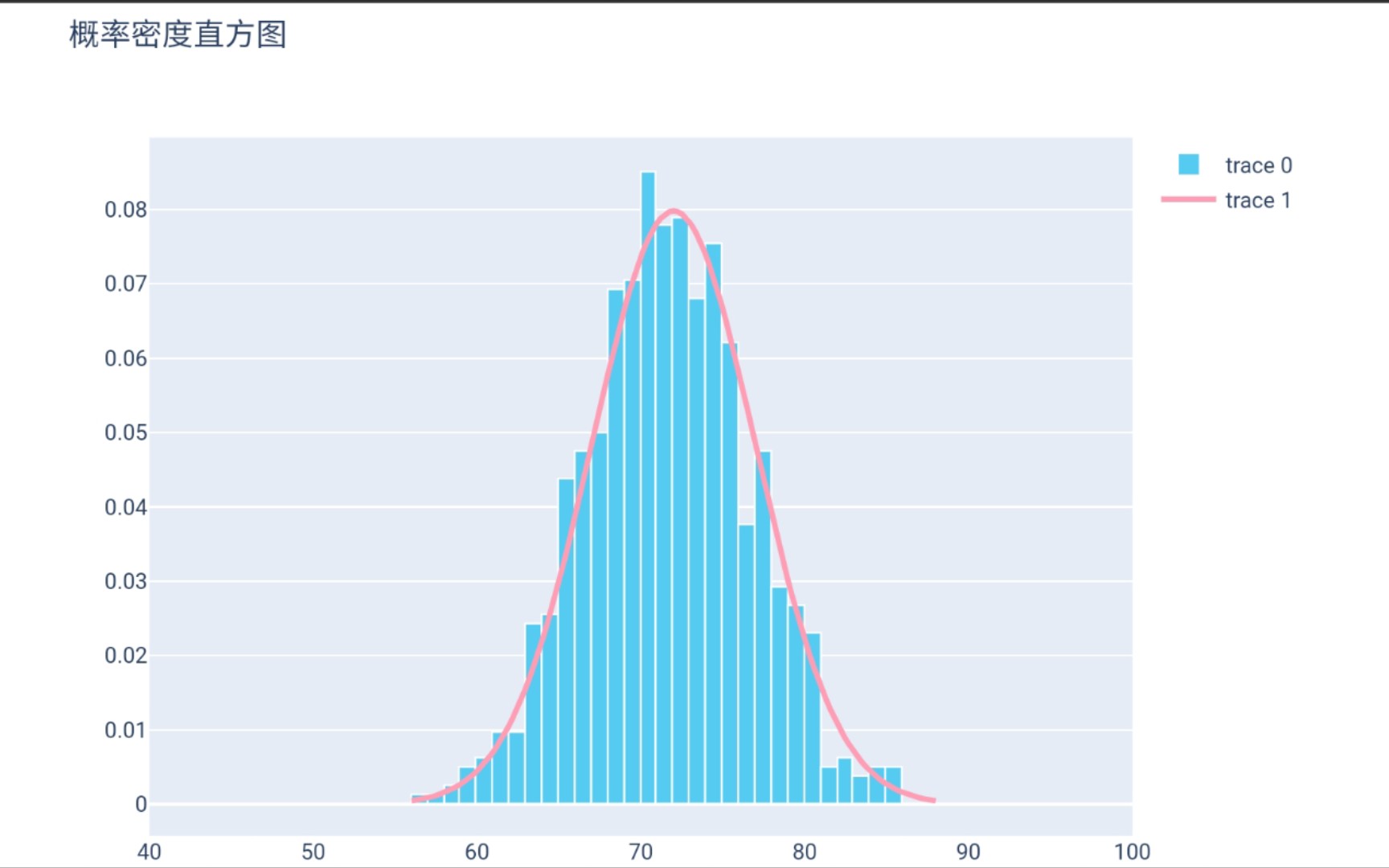 [plotly] 统计直方图, 刻画粗糙度分部情况,检验分布参数估计的情况.哔哩哔哩bilibili