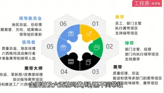 成为一名注册六西格玛绿带黑带，有多难？
