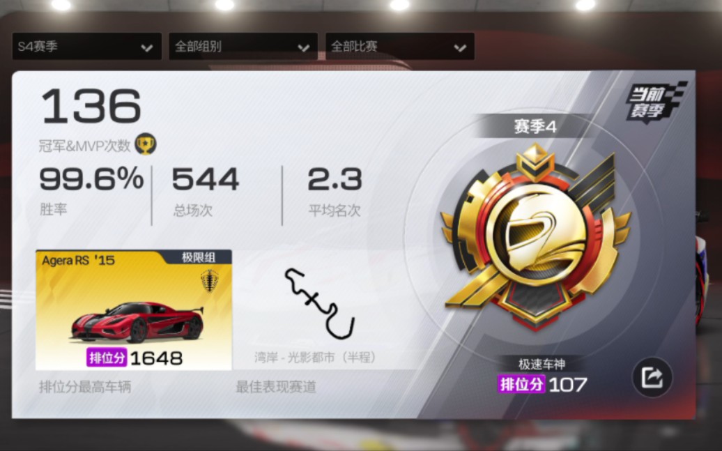 巅峰极速,零氪玩家已上极速车神,赛季第七天