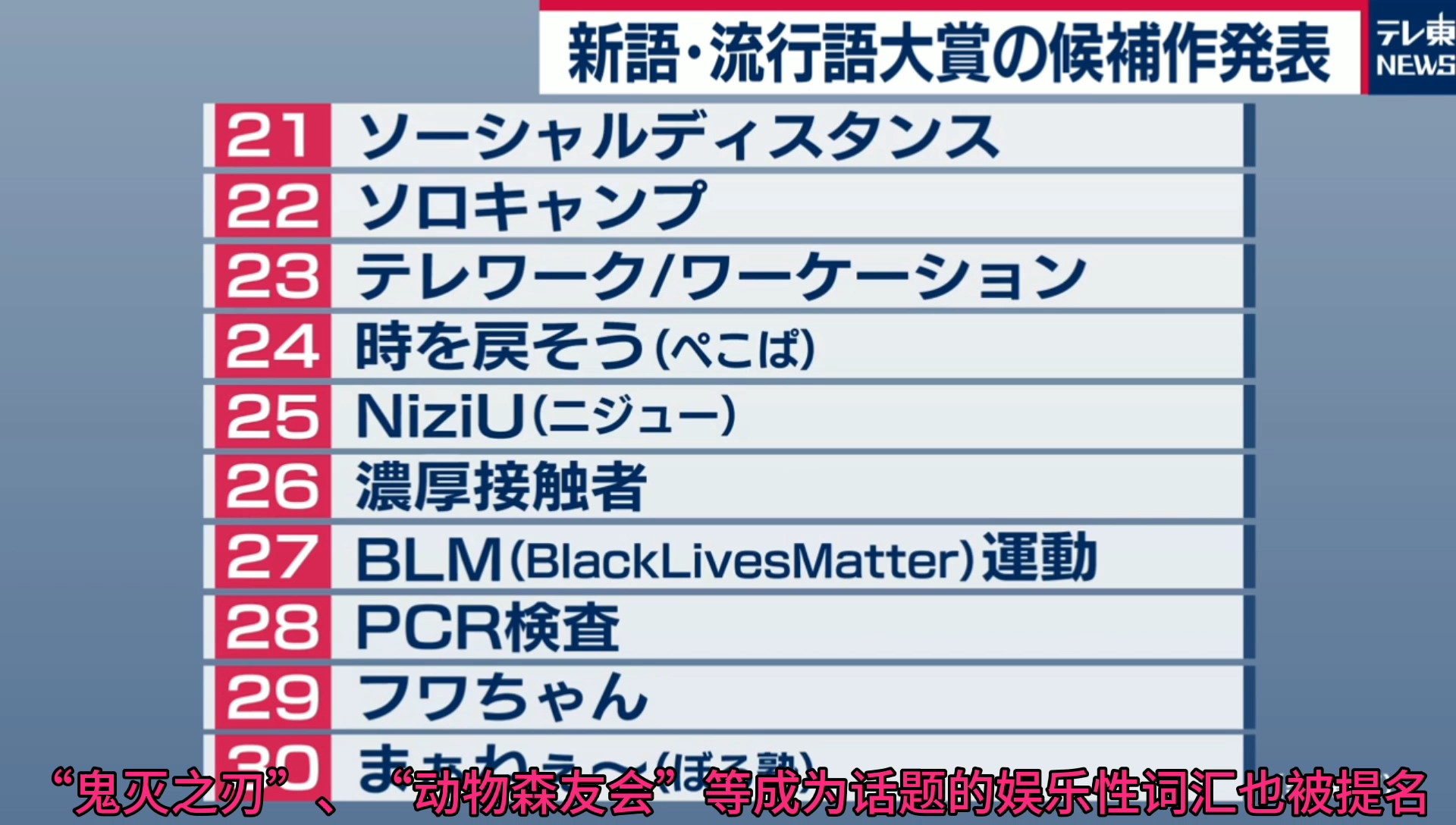 【日本2020年流行词大赏】哔哩哔哩bilibili