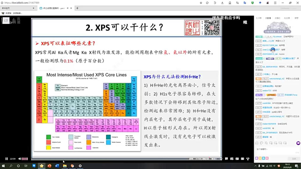 材料表征XPS哔哩哔哩bilibili