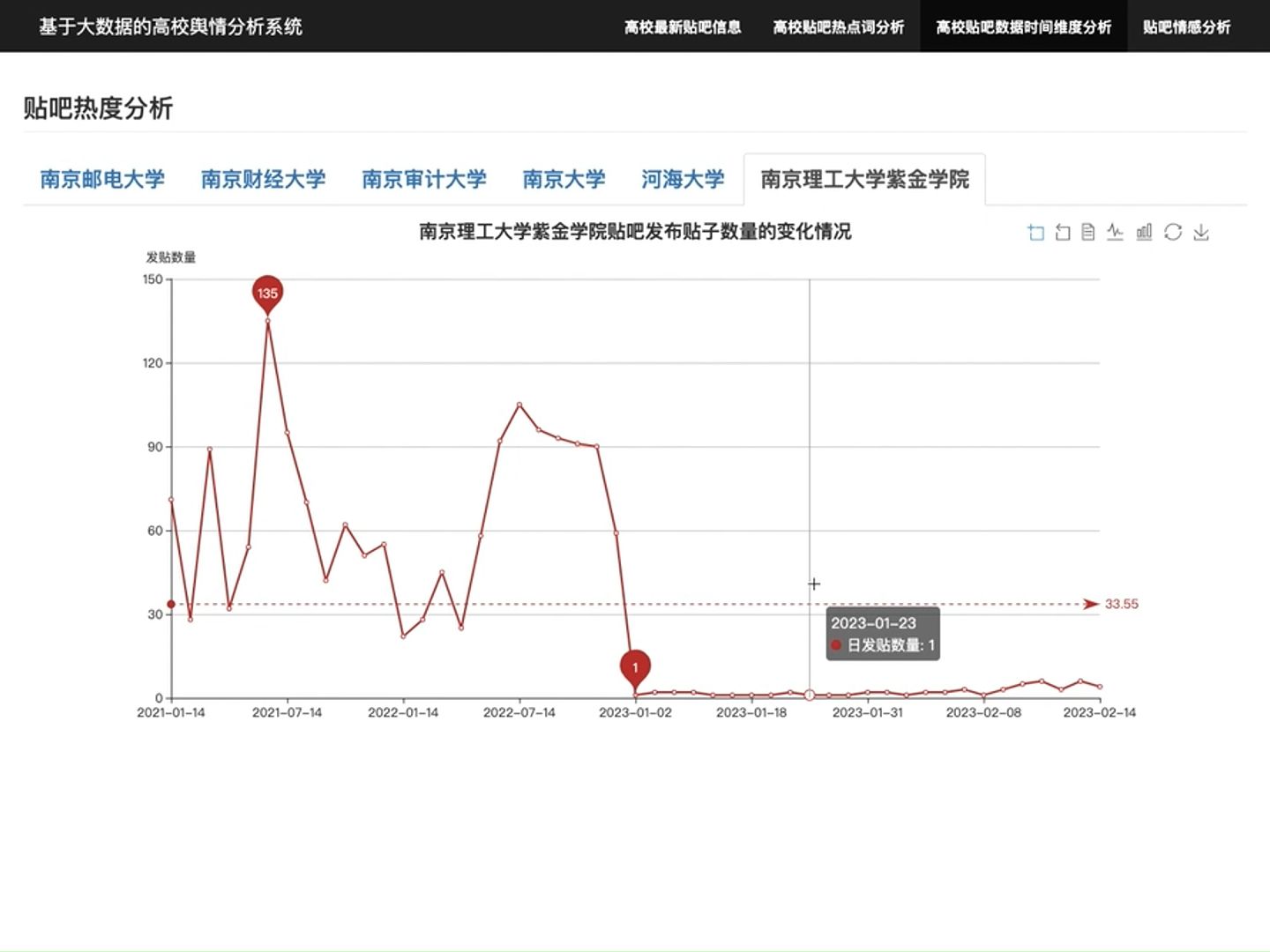 基于大数据的高校贴吧舆情数据分析系统哔哩哔哩bilibili