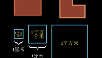 一看就会的数学：面积的定义与测量