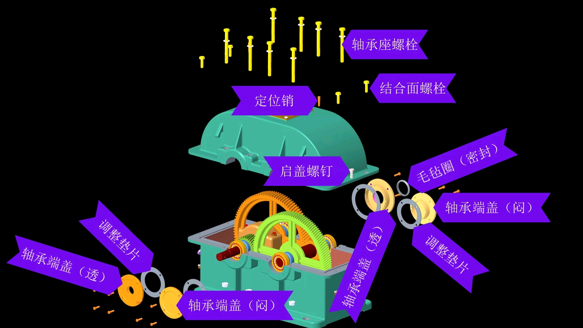 减速机的装配与拆卸=减速机的装配与拆卸视频s系列